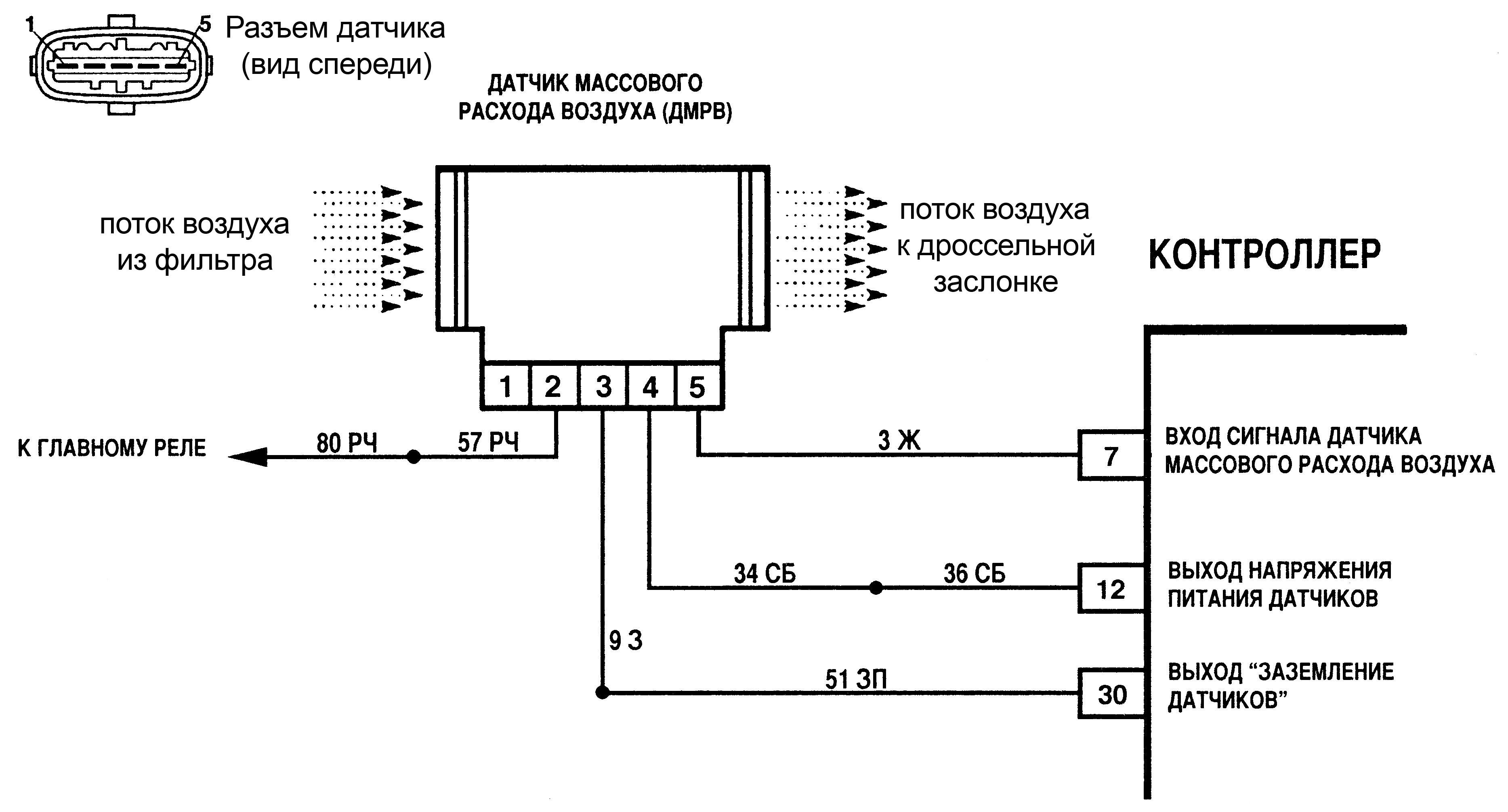 Прошивка дмрв. Распиновка датчика массового расхода воздуха ВАЗ 2114. Датчик массового расхода воздуха 2115. Схема датчика расхода воздуха ВАЗ 2114. Датчик массового расхода воздуха 2107.