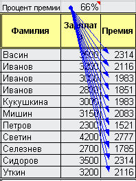 Процент премии