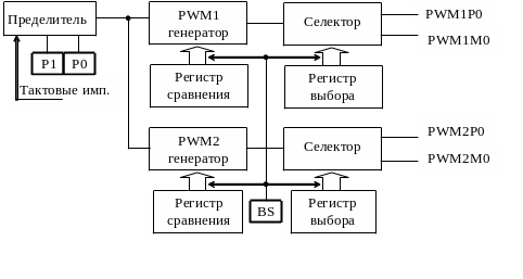 Модуль управления шаговым двигателем