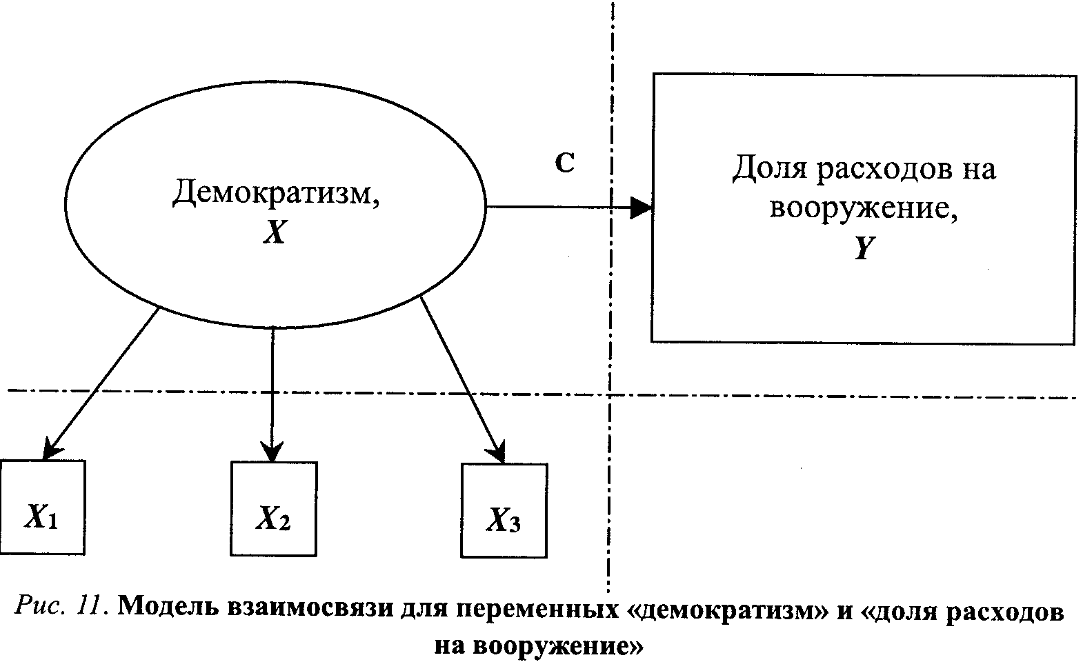Виды шкал в исследованиях