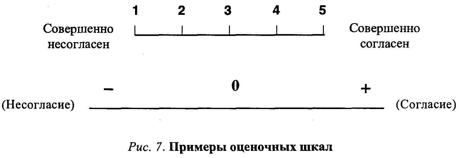 Несогласен. Графическое шкалирование. Абсолютная шкала примеры. Графическая шкала в социологии. Шкалирование в социологии.