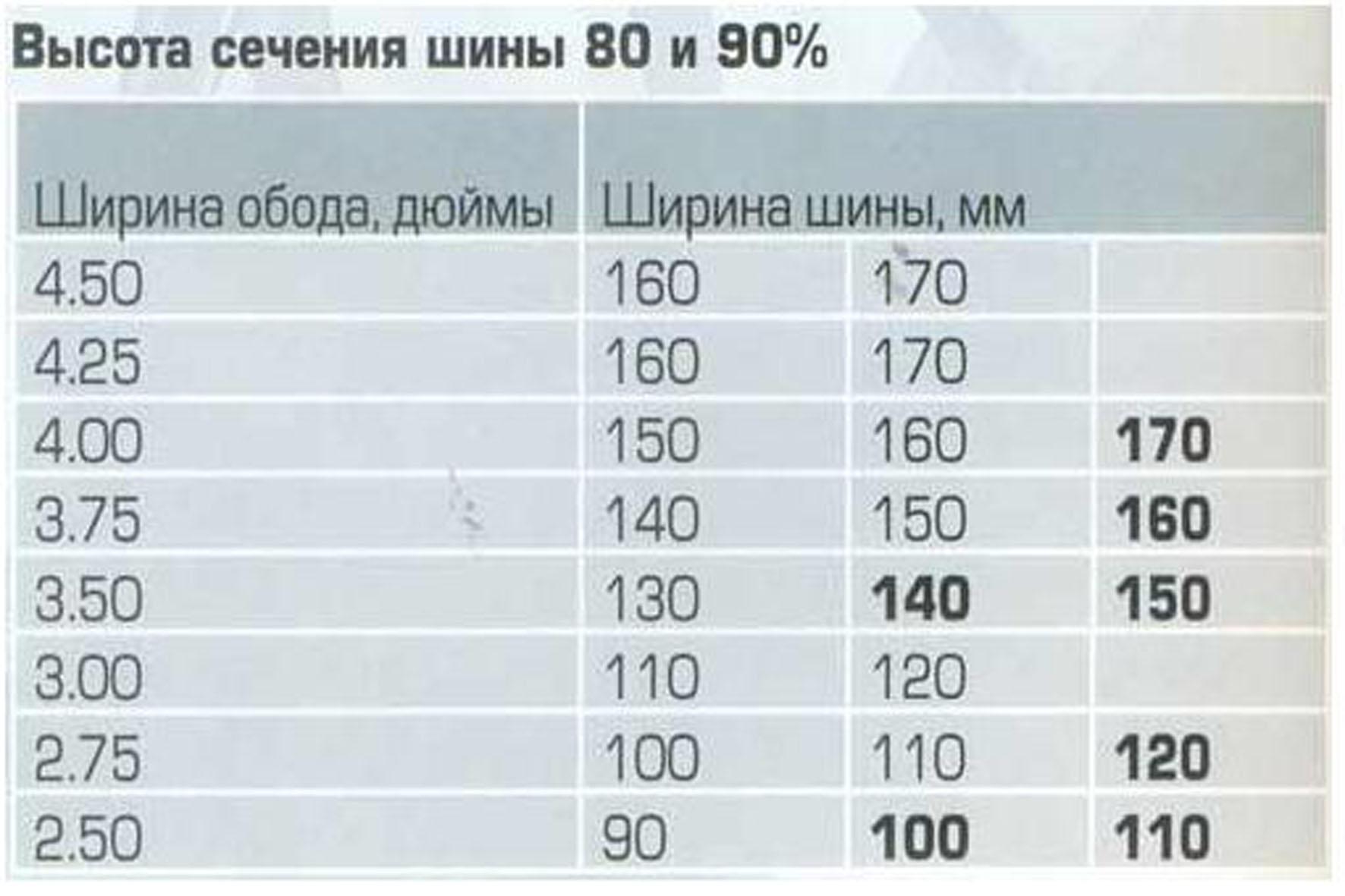 Ширина обода для покрышки 2.35