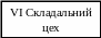 Блок-схема: процесс 7