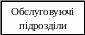 Блок-схема: процесс 3