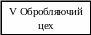 Блок-схема: процесс 7