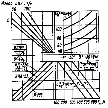 Сход-развал авто в Москве