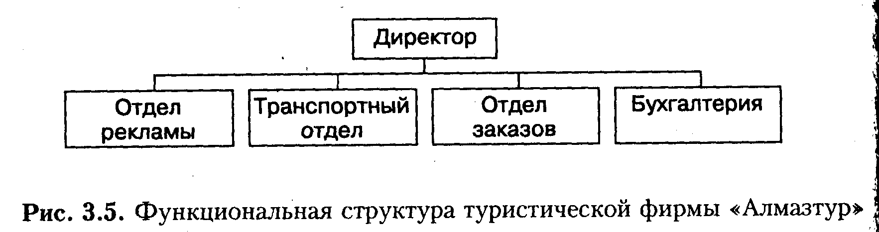 Туристский по составу. Роль и виды транспортных услуг в составе туристского продукта.