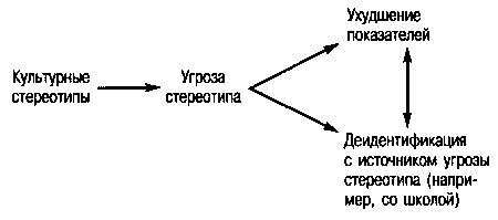 Доброштан В.М. Теория социальной работы