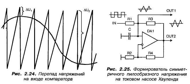 Схема формирователя пилообразного напряжения