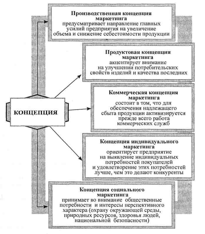 Современные производственные концепции. Производственная концепция маркетинга примеры. Производственная концепция цель. Производственная концепция период.