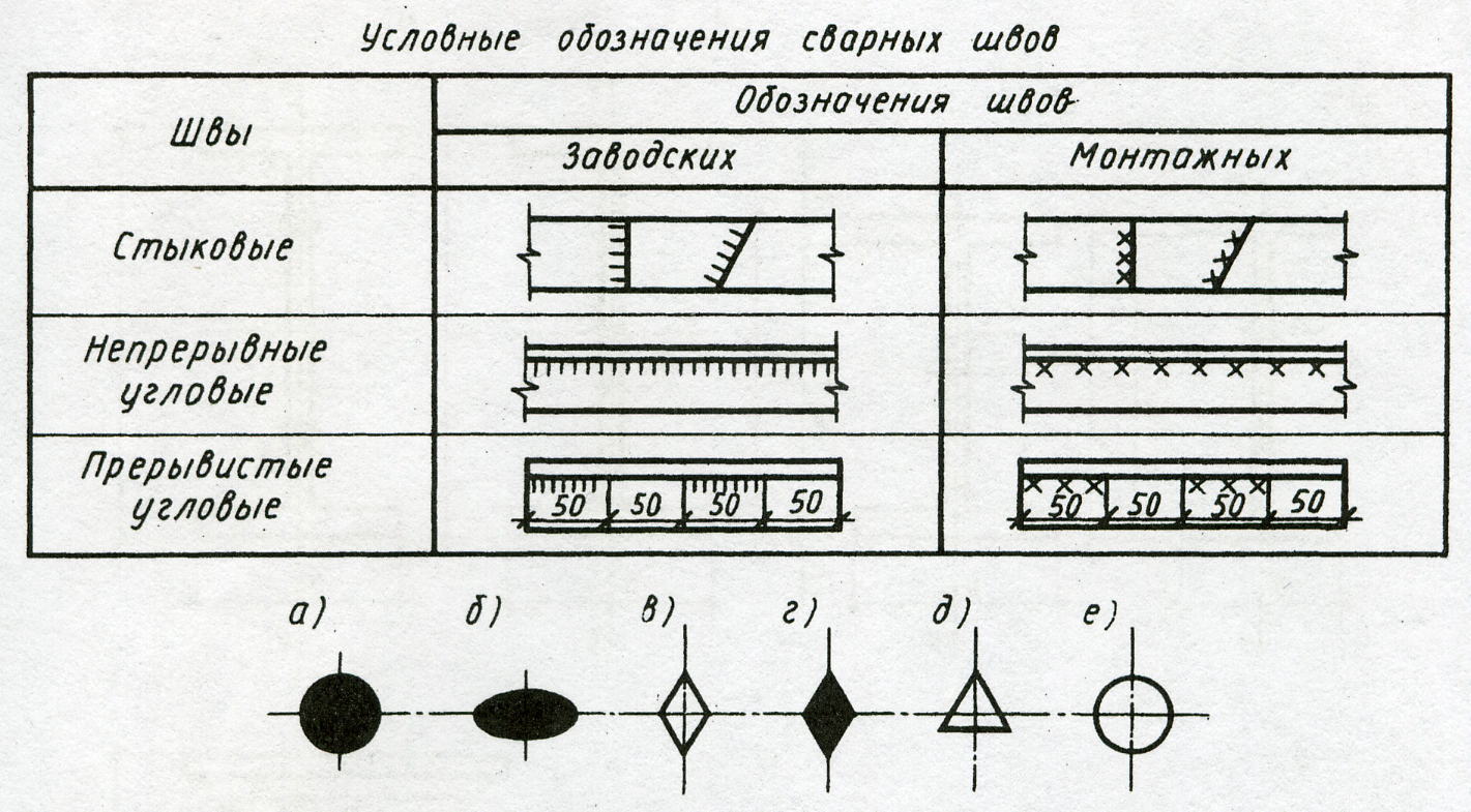 Значок сварки на чертеже