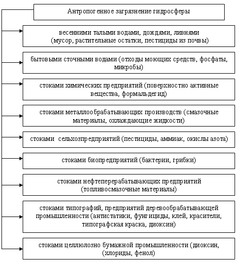 С помощью рисунка 49 определите сельскохозяйственные культуры наиболее характерн