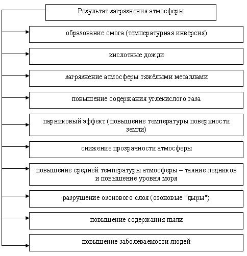 1.2. Расчет предельно допустимых выбросов и санитарной зоны предприятия: Стр. Об