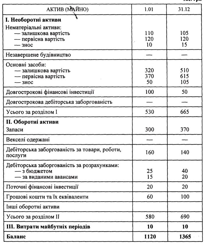 Курс емісії корпоративних прав