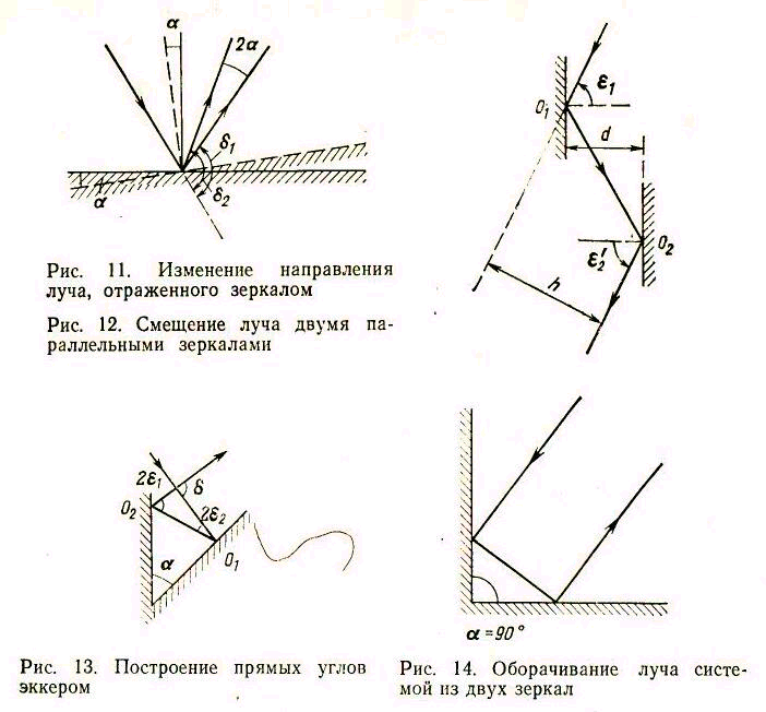 Как следует расположить плоское зеркало чтобы повернуть лучи так как это показано на рисунке 43