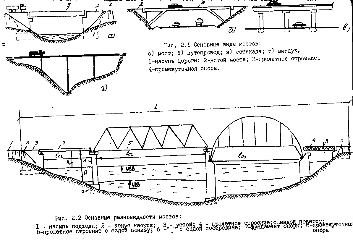 Какие элементы моста. Статическая схема балочного моста. Типовые конструкции моста 400м. Пролетные строения военного моста. Конструкция пролета моста.