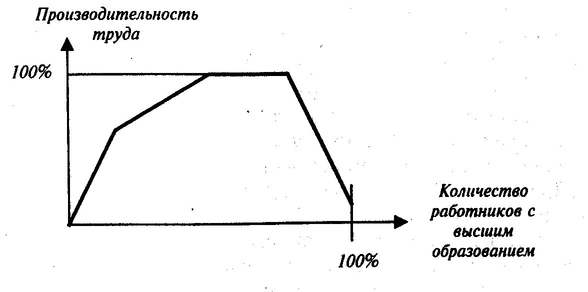 Закон зависимость закономерность. Взаимосвязь понятий закон закономерность и зависимость. Закономерность и зависимость разница. Таблица соотношений закономерностей и принципов. Изображение закономерности последствий.