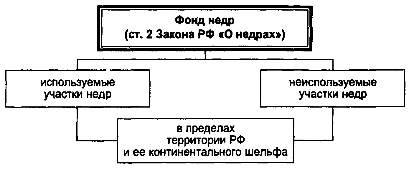 Картинки ПРАВИЛА ПОДГОТОВКИ ТЕХНИЧЕСКИХ ПРОЕКТОВ