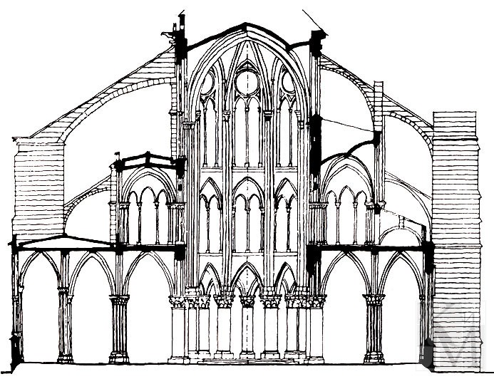 Схема готического храма в разрезе