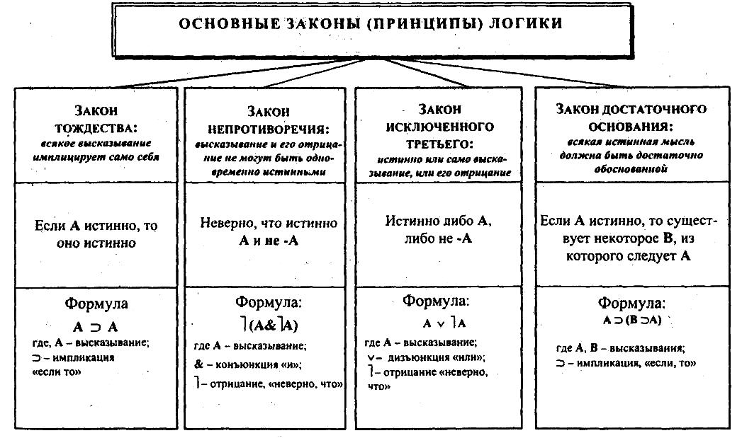 Какие из приведенных высказываний являются суждениями