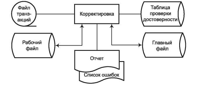 Схема ресурсов системы