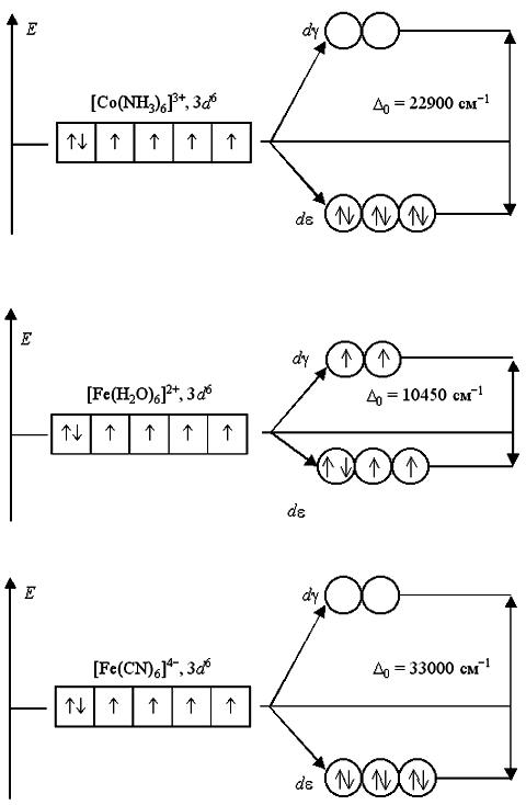 Схема строения fe0