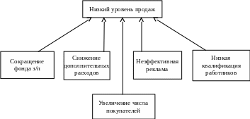 Группа 20