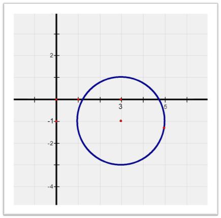 Формула окружности x y