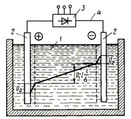 Схема электролизной установки