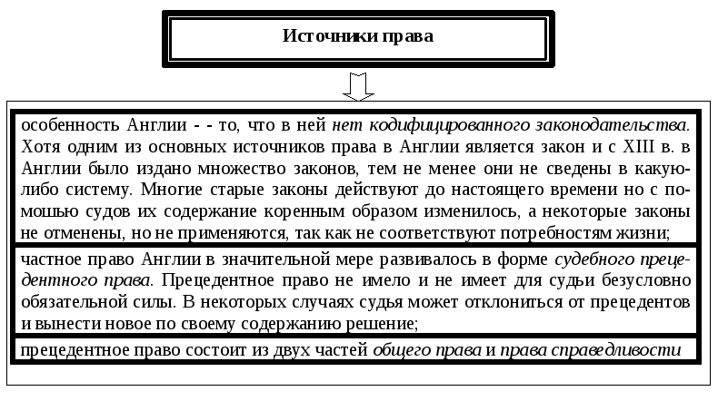 Общее право в англии. Источники права в Англии нового времени. Источники права средневековой Англии. Источники права средневековой Англии схема. Правовая система средневековой Англии.