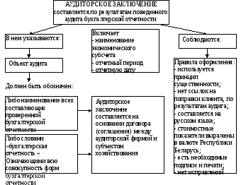 Бизнес план разрабатывается для того чтобы тест