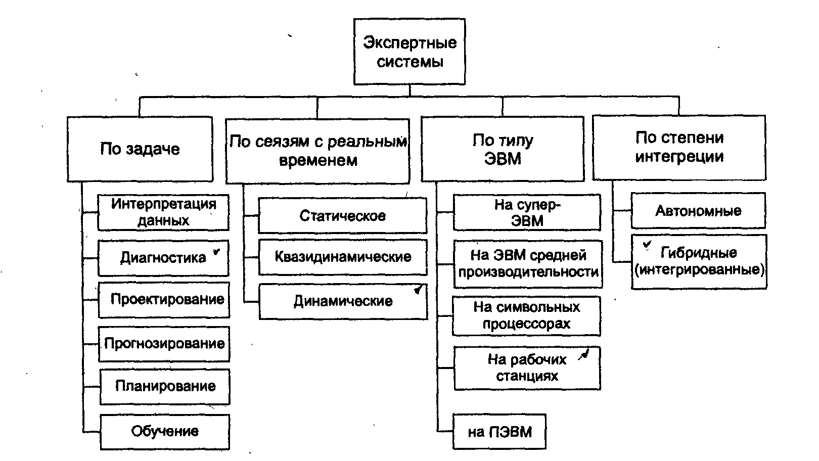 Виды экспертных задач примеры