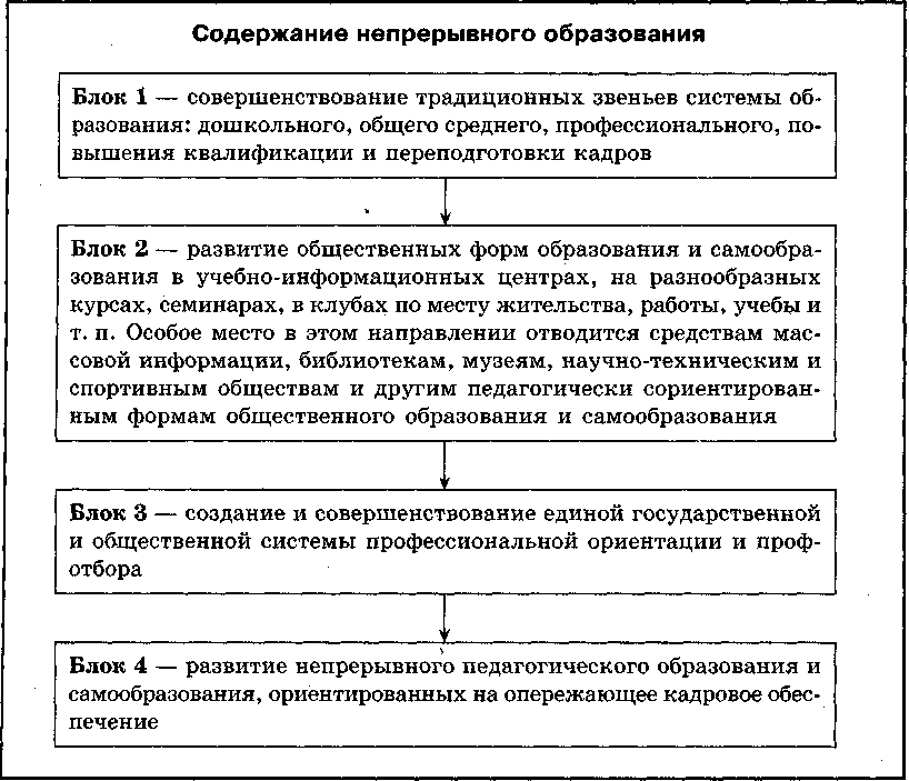 Непрерывное образование в россии. Схема непрерывного образования в России. Структура системы непрерывного образования схема. Содержание непрерывного образования. Цели и структура непрерывного образования.