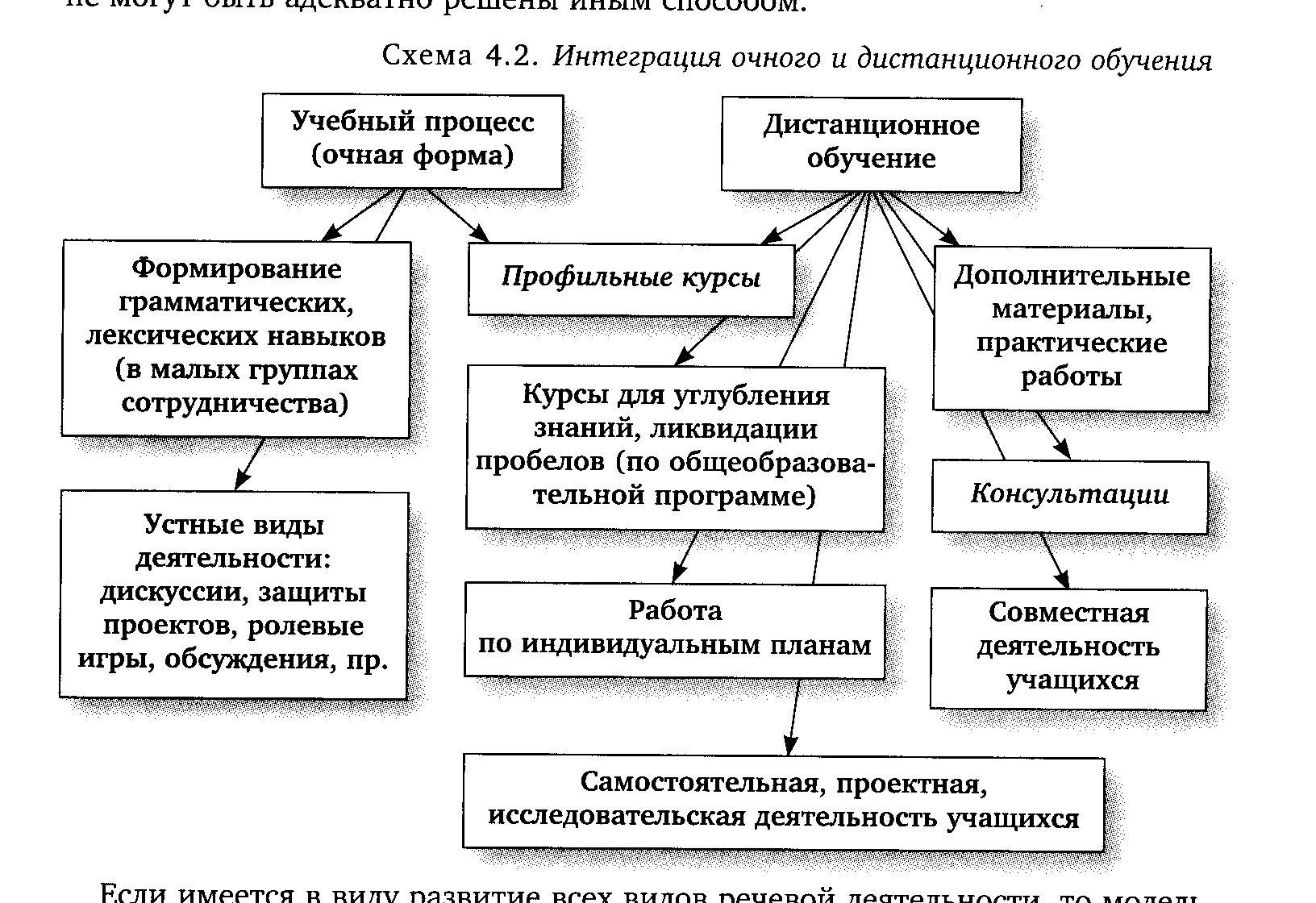 форма обучения очная с применением дот что это такое фото 29