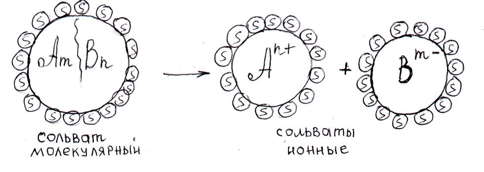 Схема строения иона al3 это