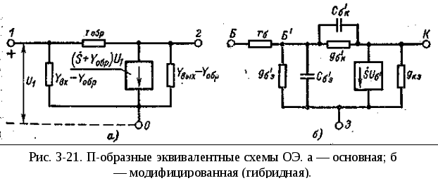 Эквивалентная схема динамика