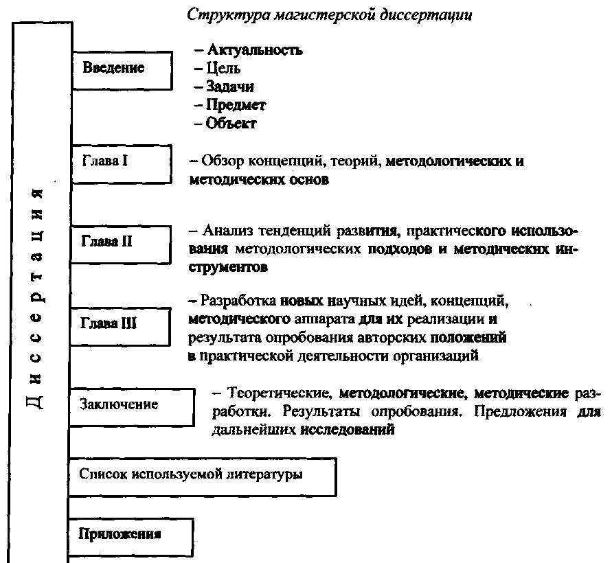 Структурно логическая схема учебного материала