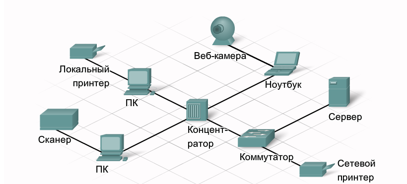 Коммуникационной вычислительная сеть. Аппаратные компоненты компьютерных сетей. Компоненты компьютерных сетей схема. Назовите основные элементы компьютерной сети.. Основные компоненты коммуникационной сети схема.