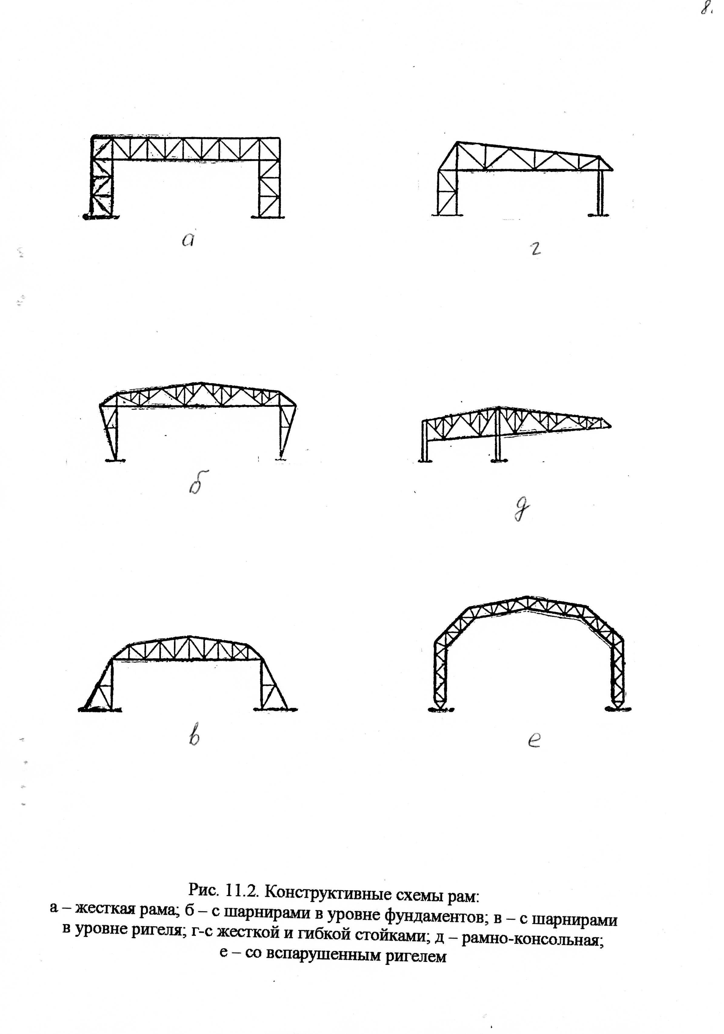 Типы рам. Плоские безраспорные и распорные конструкции покрытий. Большепролетные конструкции арки схема. Рамные конструкции большепролетных зданий. Стальные рамные большепролетные конструкции.