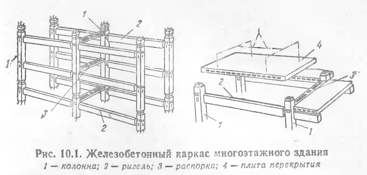 Основные несущие элементы
