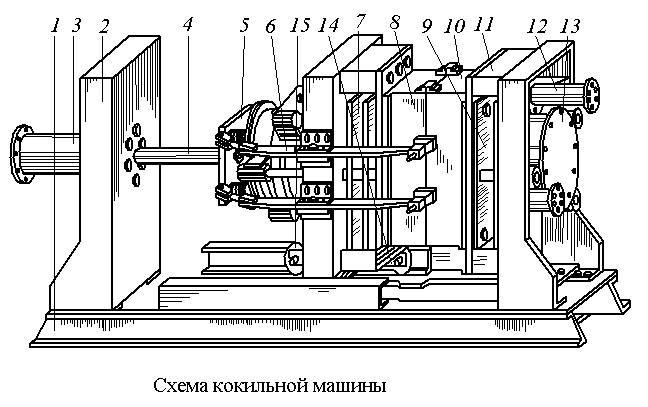 Чертеж кокильной машины