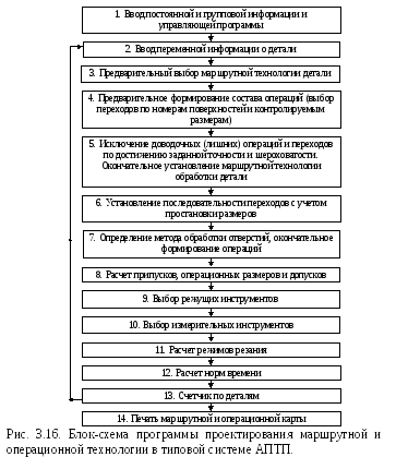 Обоснование выбора технологической схемы Описание транспортной характеристики груза. Обоснование выбора вида транспорта -