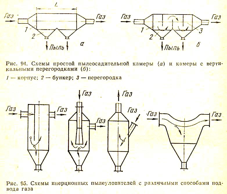 Пылеосадительные камеры схема