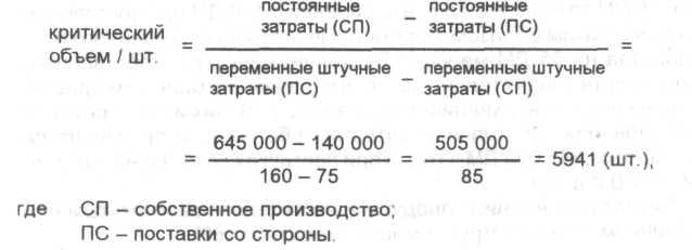 Критический объем производства формула