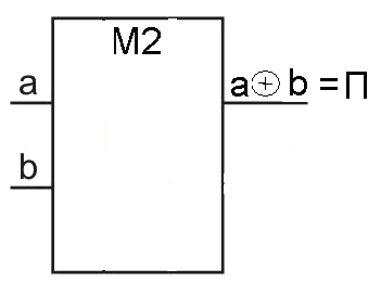 Уго сумматора. Сумматор по модулю 2 обозначение. Условное Графическое изображение сумматора. Сумматор схема Уго. Условное Графическое обозначение сумматора.