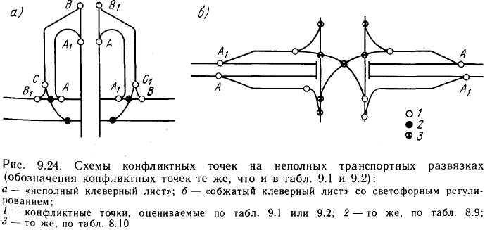 Артефакт схема конфликтов