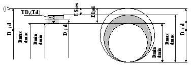 Фактический диаметр