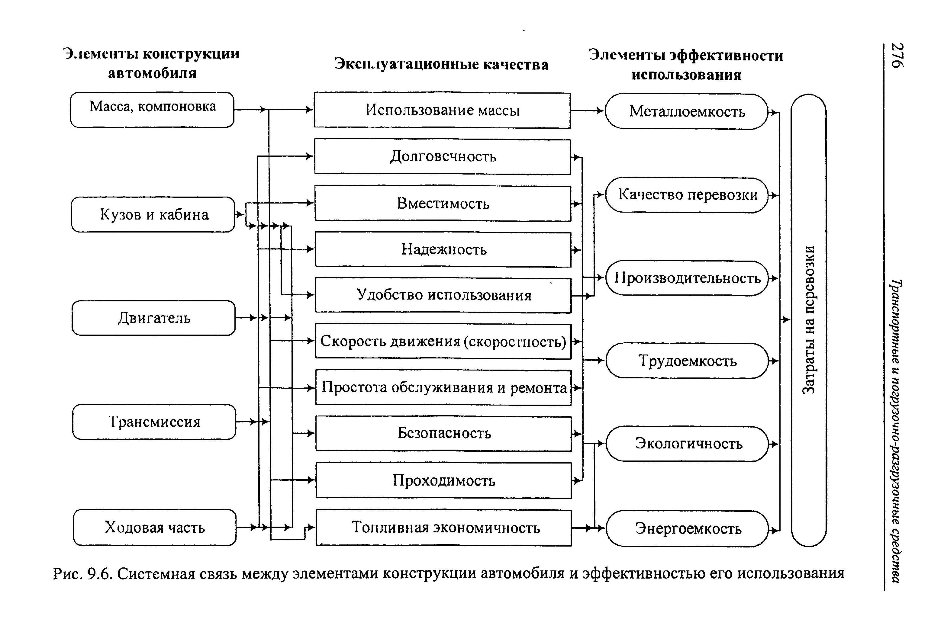 что такое техническая производительность погрузочно разгрузочных машин (100) фото