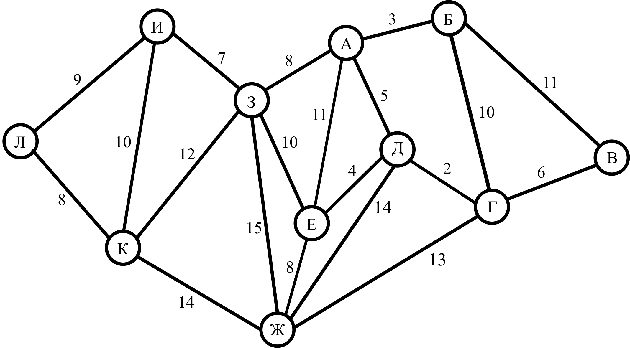 Транспортные сети виды. Схема транспортной сети. Схема треугольной транспортной сети. Развозочный маршрут.