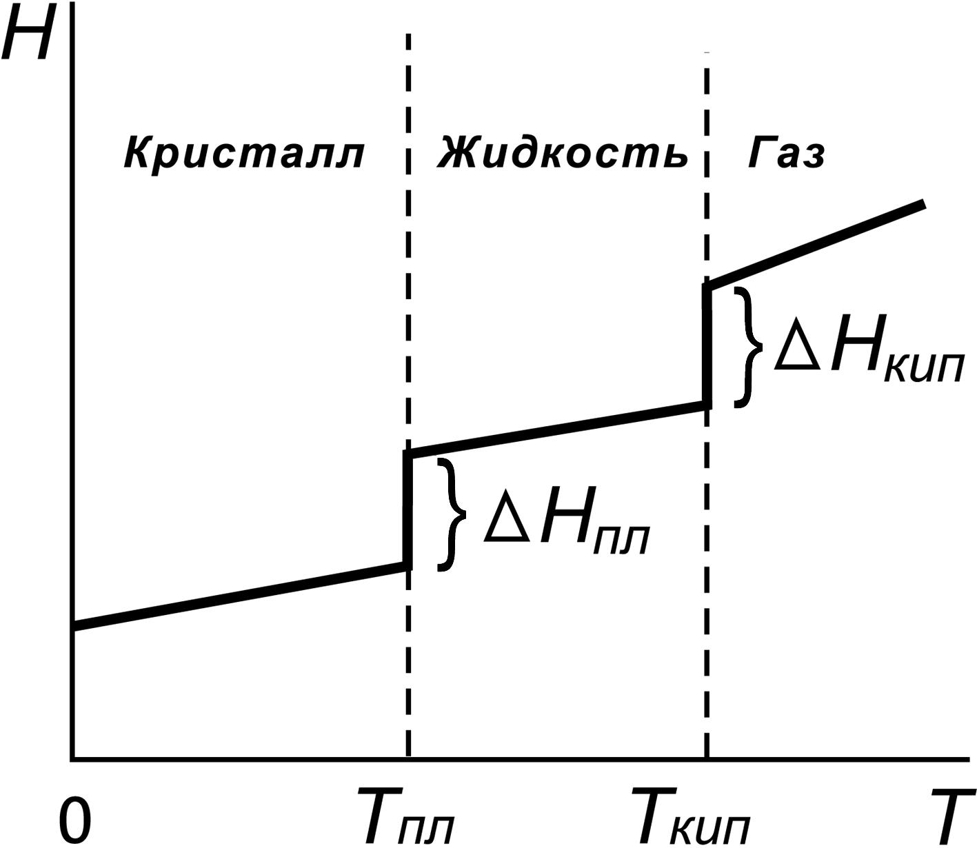 Внутренняя энергия, теплота, работа